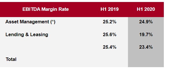 EBITDA MARGIN