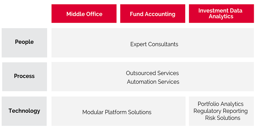 Chart- APAC Product Page