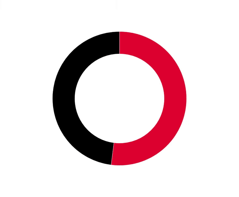 Turnover business line split