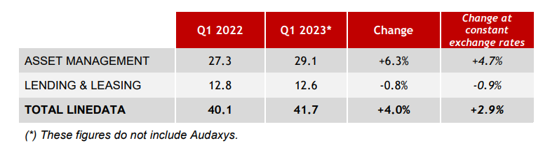 Q1 Revenue 2023 EN.png