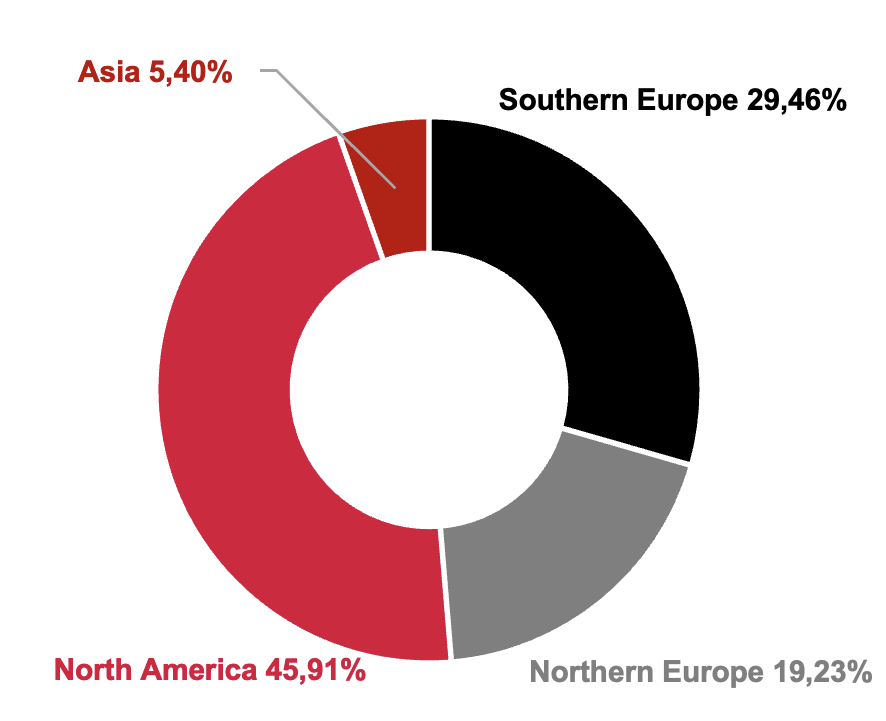 REPARTITION GEOGRAPHIQUE DU CA EN