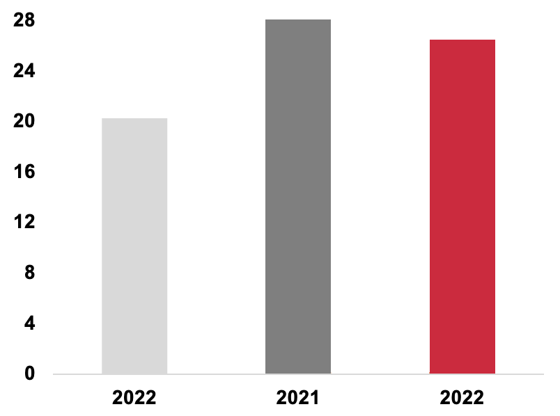 RESULTAT NET