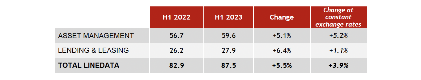 Tab-Revenue for the first half of 2023.png