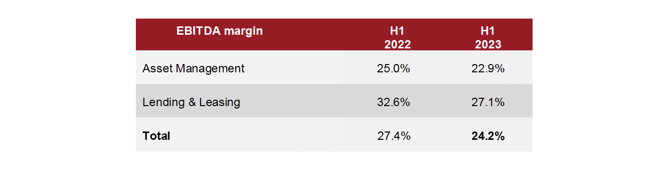 Tab 2-First-half results 2023