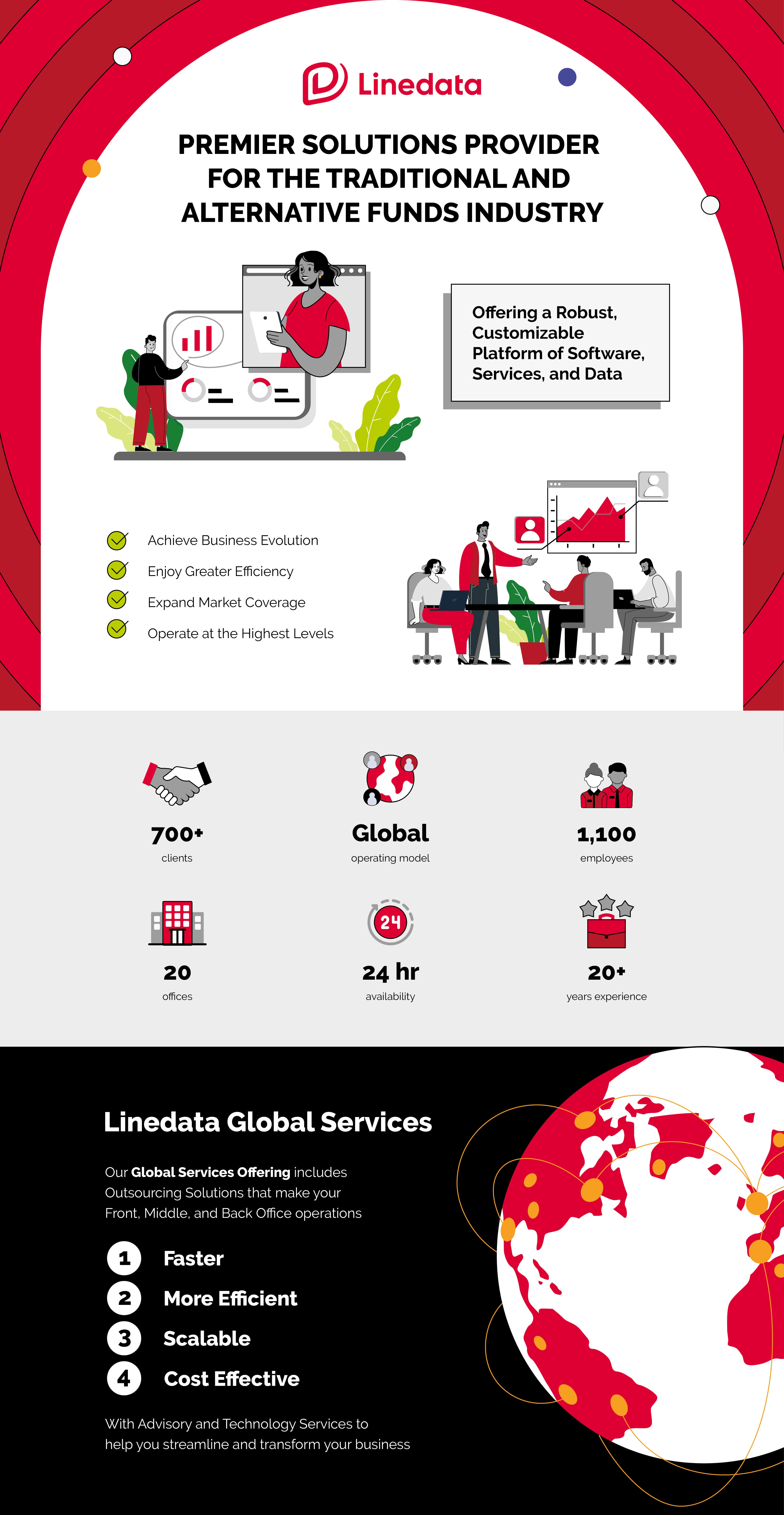 Infographic- Supercharge Your Investment Operations