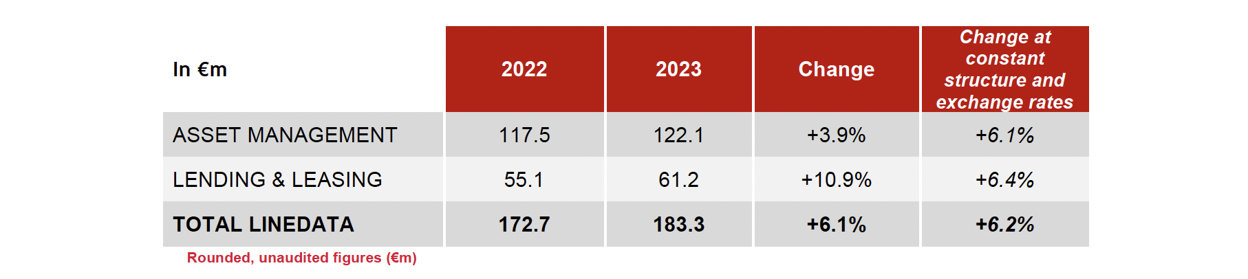 Table-2023 revenue