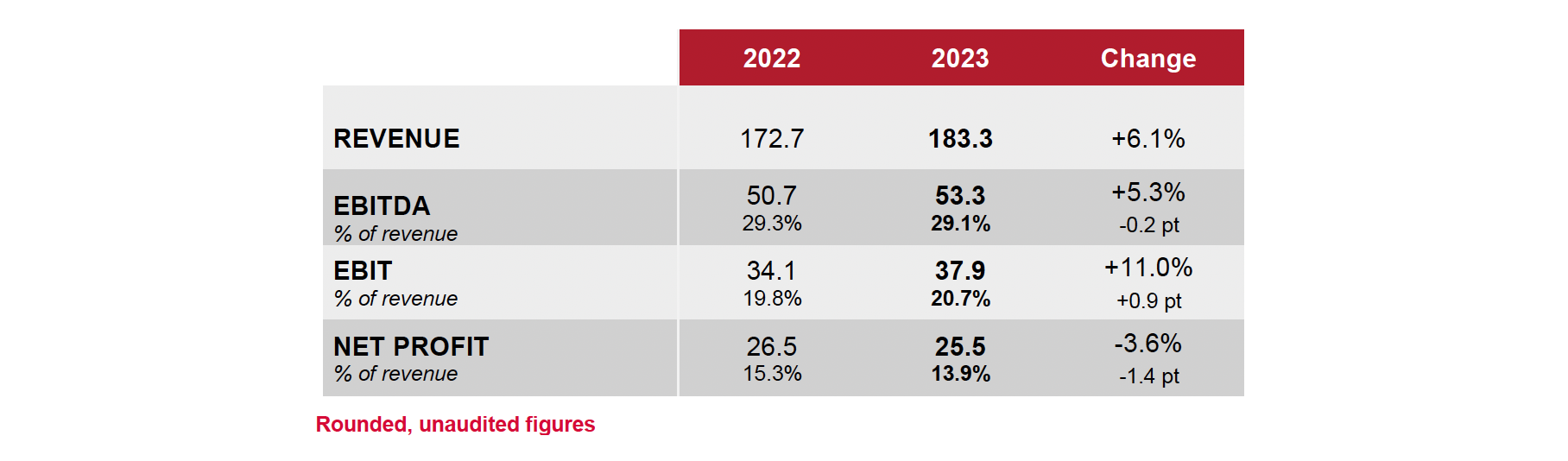 Tab-Full-year 2023 results