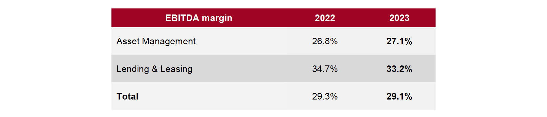 Tab 2-Full-year 2023 results