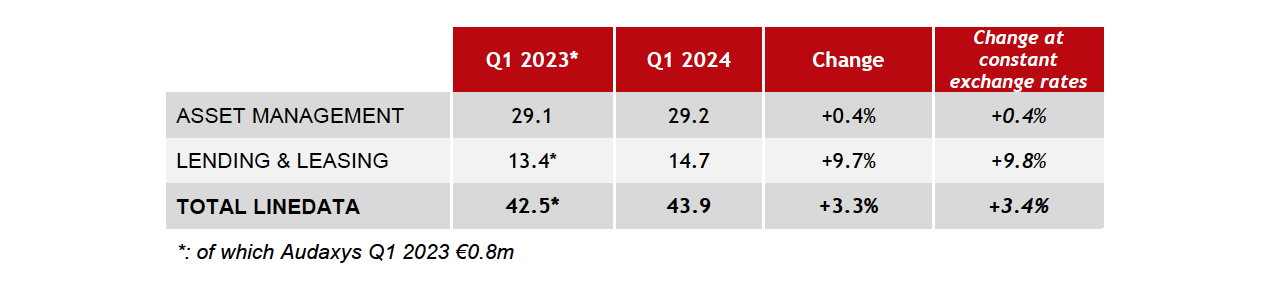 Table-Q1 2024 revenue