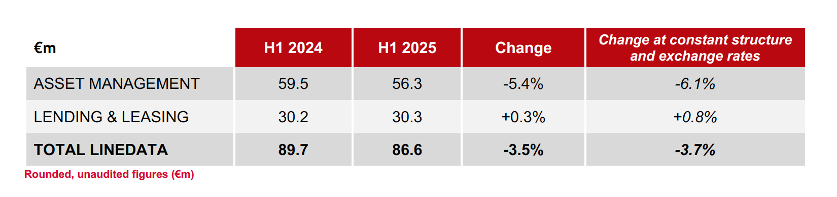 PR-First-half 2025 revenue