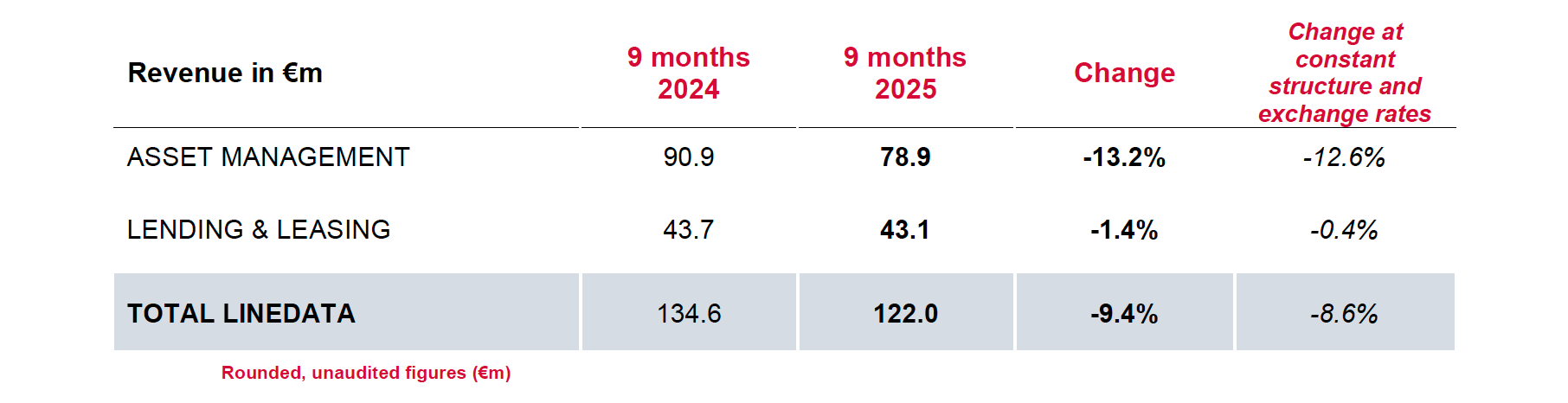 Tab-PR-Nine-month 2025.png