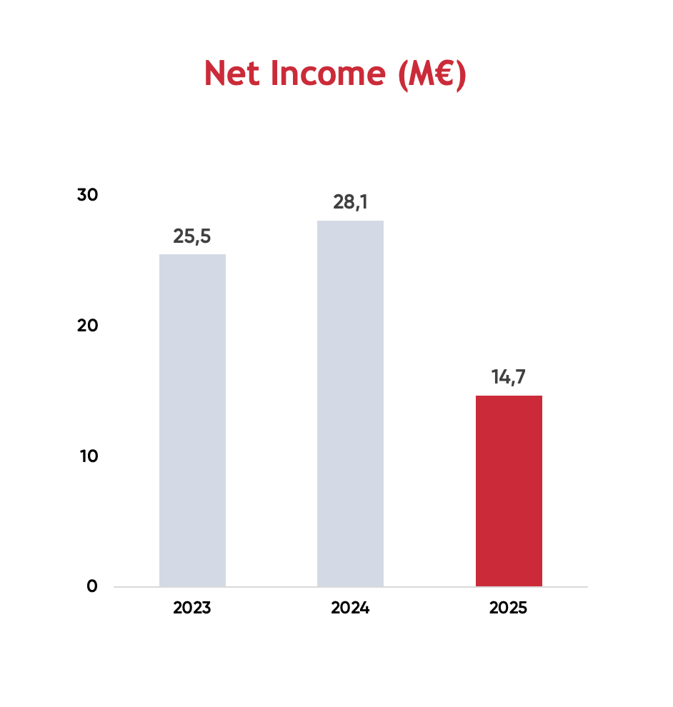 Net Income 2025