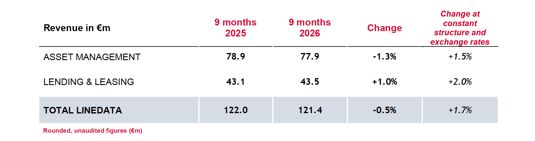 Table-Nine month 2026
