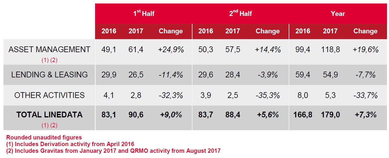 Capture PR Revenues 2017