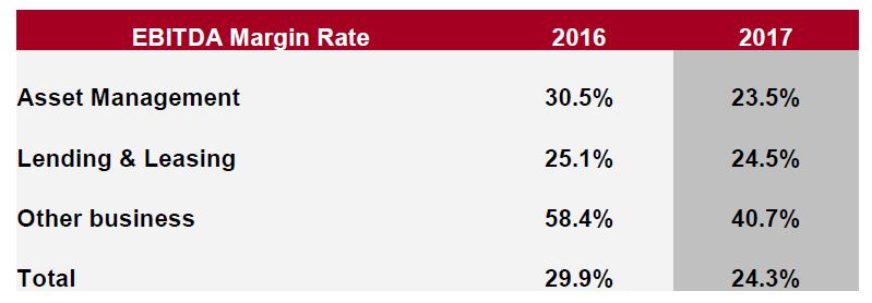 2017 Annual results 2