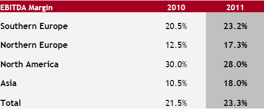 EBITDA