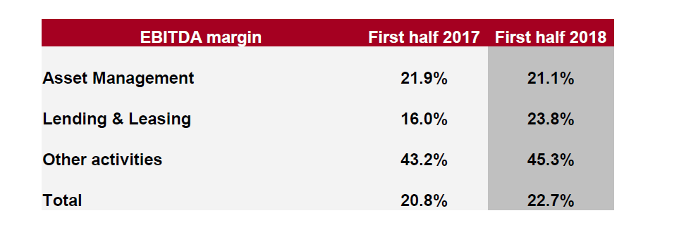 PR 2018 First Half-Year Results