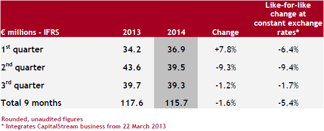 IFRS - M€