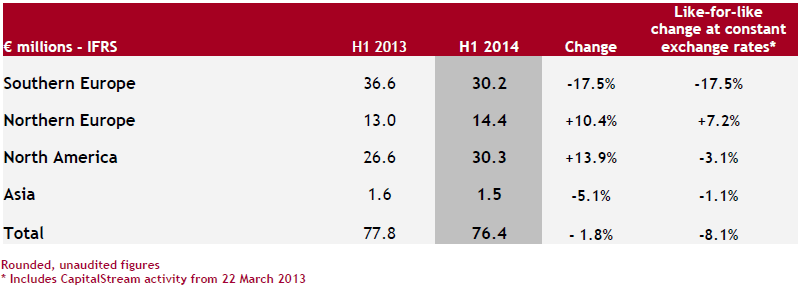 IFRS - M€