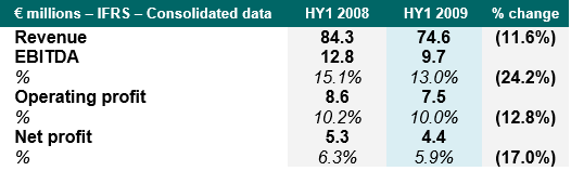 IFRS - M€ - Consolidated