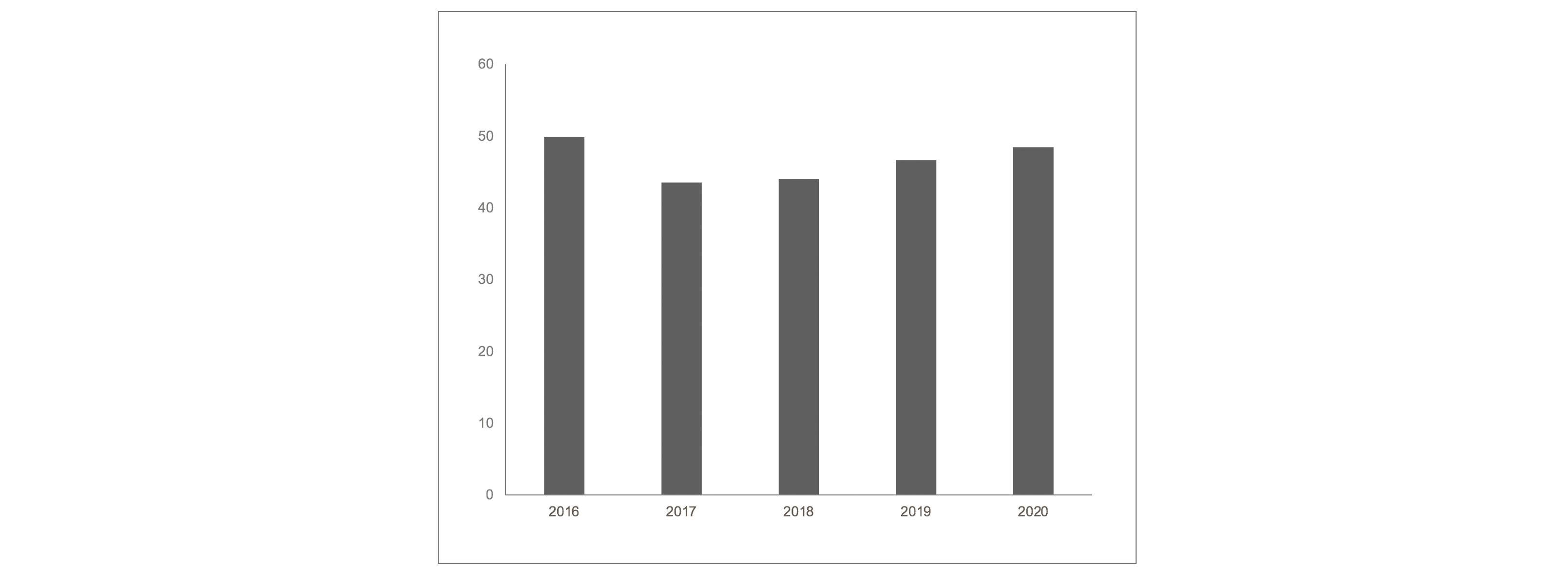 EBITDA (€M)