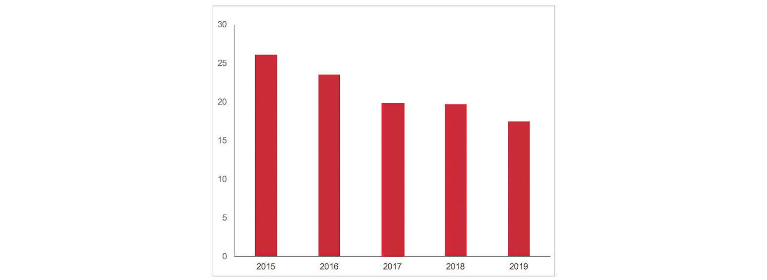 NET INCOME (€M)