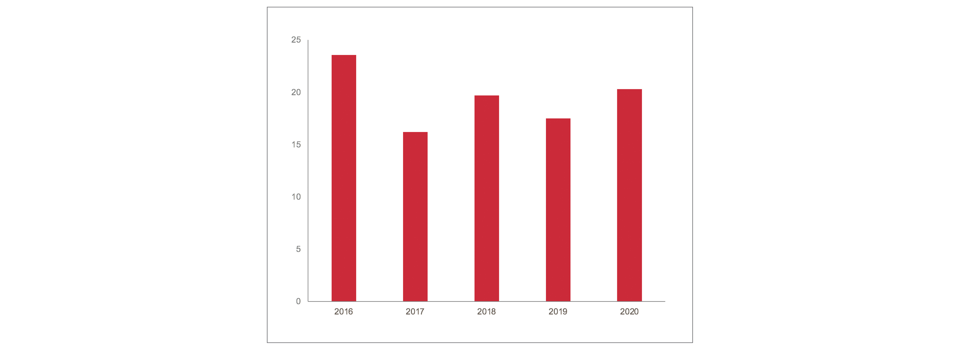 NET INCOME (€M)