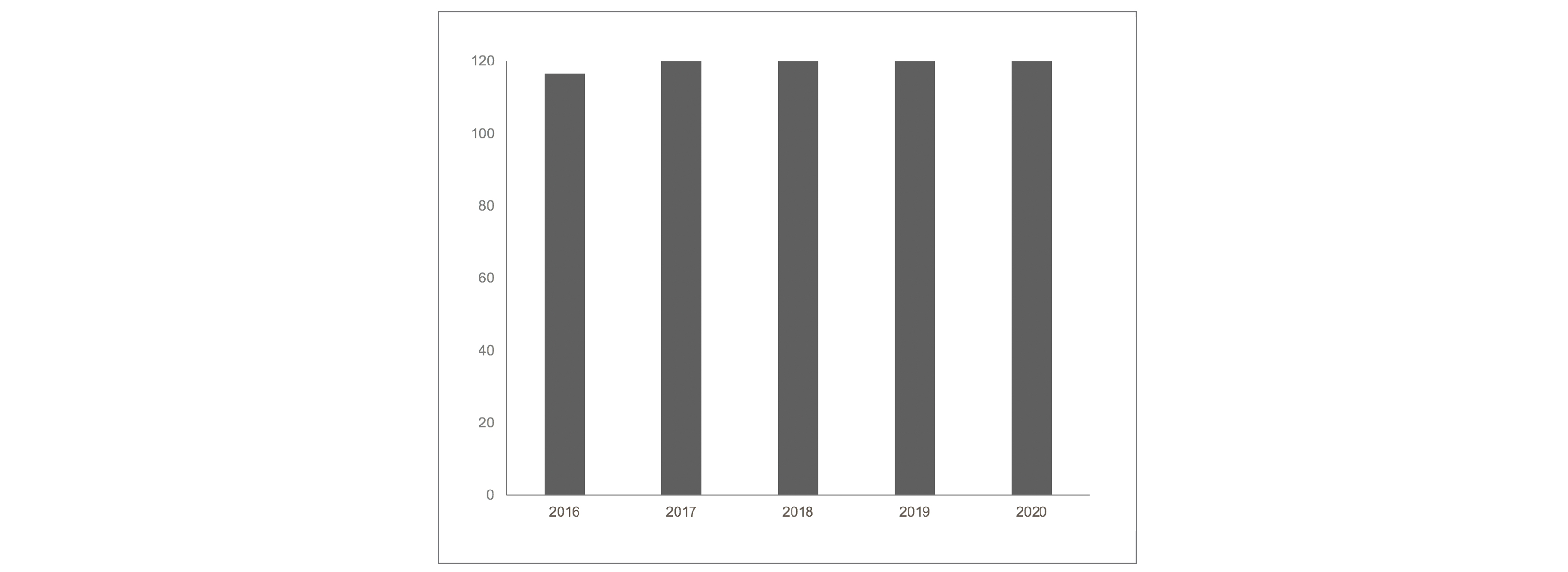 Recurring revenue