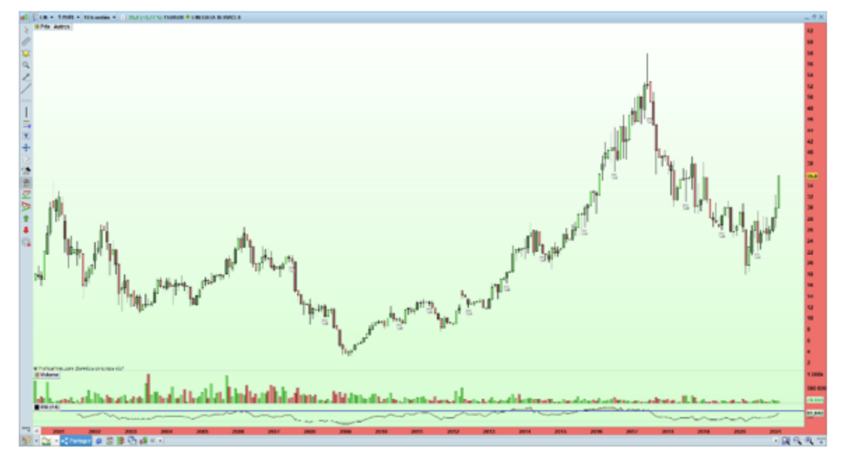 Stock market