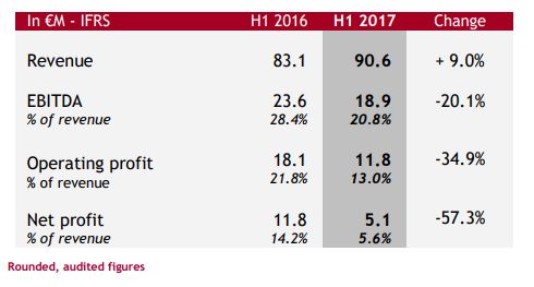 IFRS